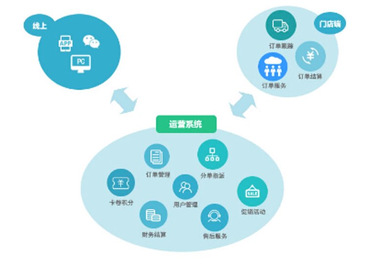 微信小程序开发：轻松打造移动应用新生态